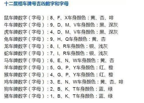 车牌号码吉凶|车牌号码测吉凶查询